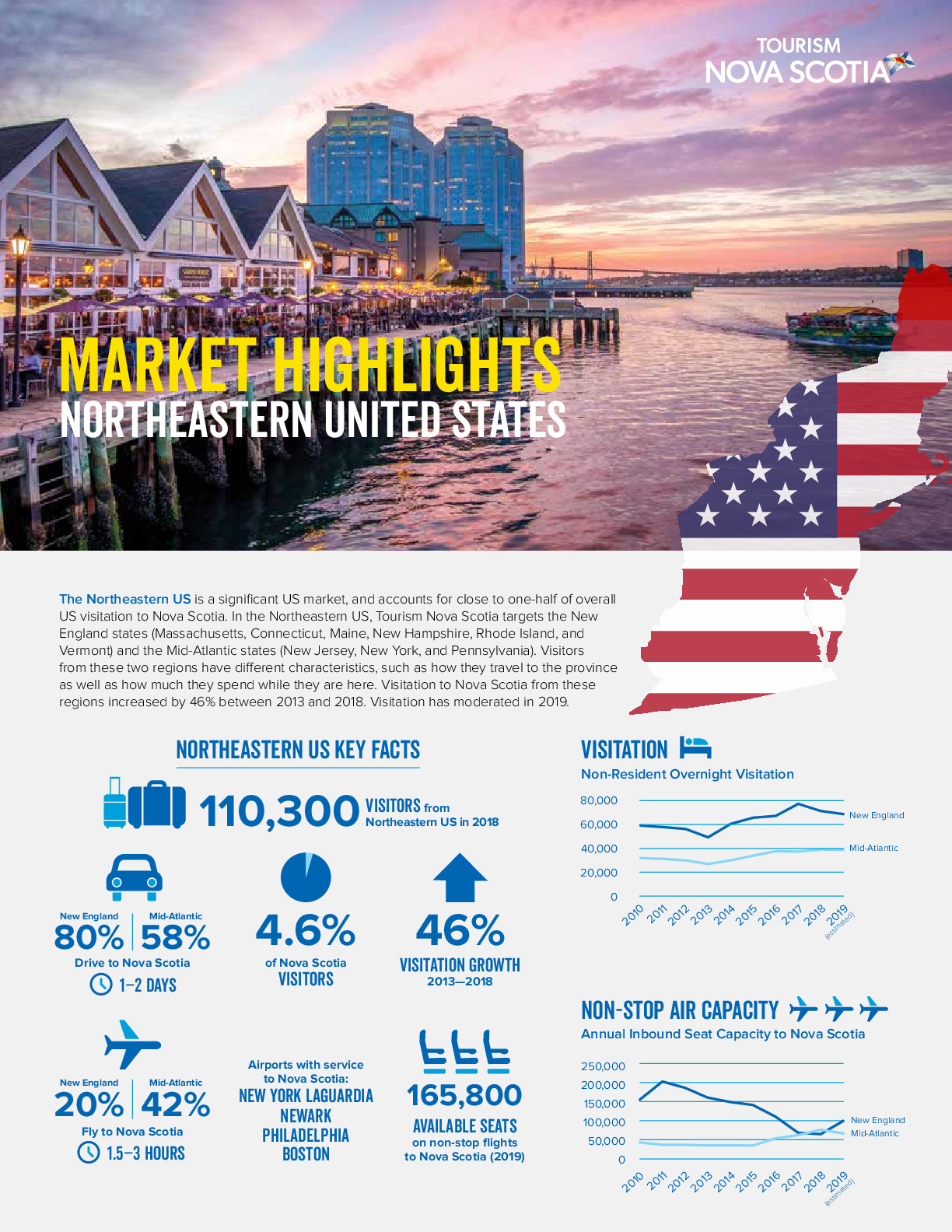 NEUS 2019 TNS Market Plan Low Res
