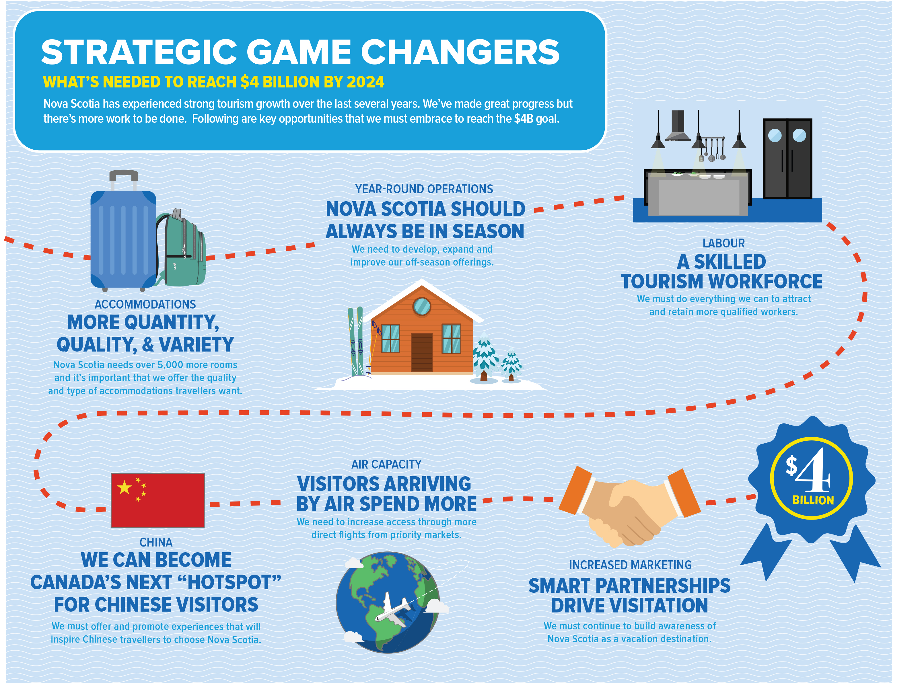 Strategic Game Changer Opportunities Infographic