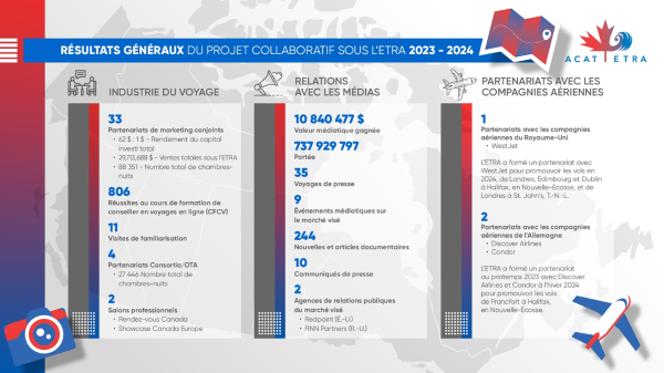 Infographic for the ACAT Topline results for 2023-24. 