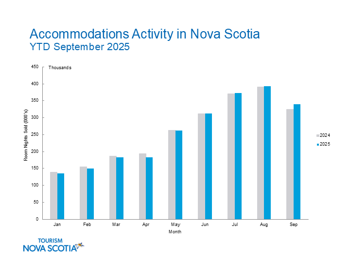 Accommodations_Activity_toSeptember2025