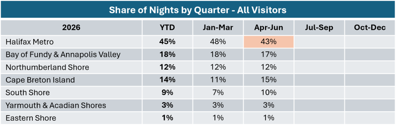 Visitor dispersion graph showing all visitors.