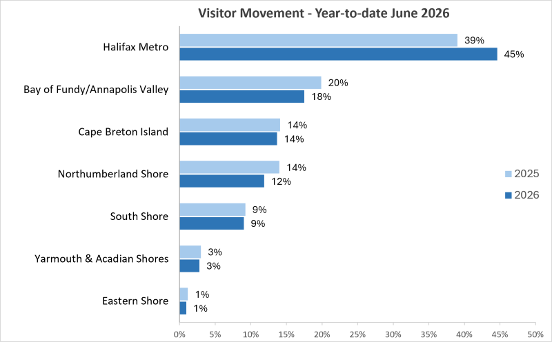 Visitor dispersion graph showing all visitors.