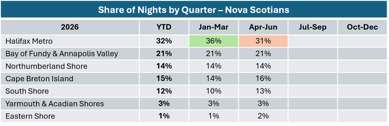 Visitor dispersion graph showing Nova Scotians.