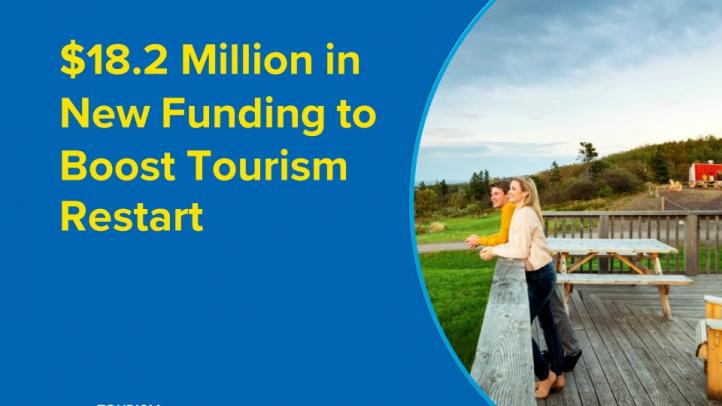 Blue background with circular image of a man and woman looking out from a deck at a cottage. Text reads: $18.2 million in new funding to boost tourism restart
