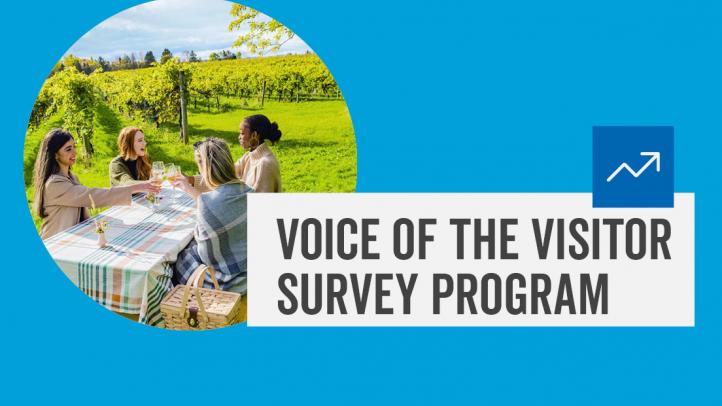 Circular image of four women dining at a vineyard. Text in blue box reads Voice of the Visitor Survey Program.