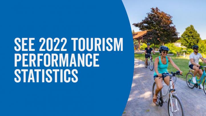 See 2022 Tourism Performance Statistics. Image of three people riding bicycles on a sunny day.