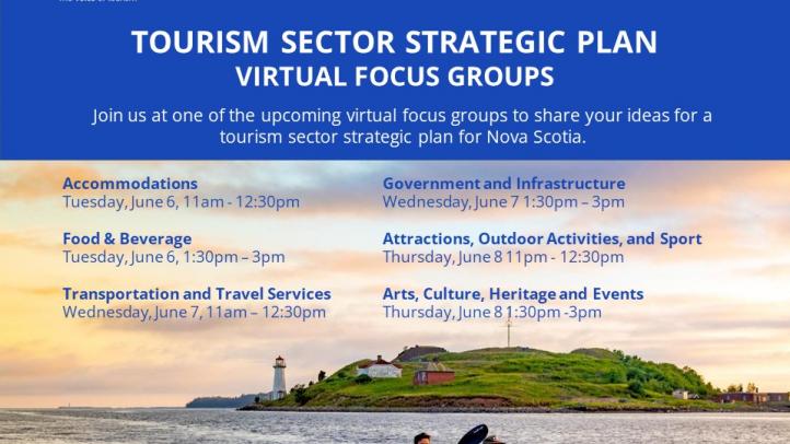 Tourism Sector Strategic Plan Virtual Focus Groups. Image of kaykers passing George's Island with a list of upcoming focus groups.