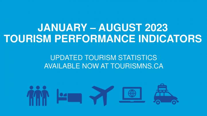 January to August 2023 Tourism Performance Indicators