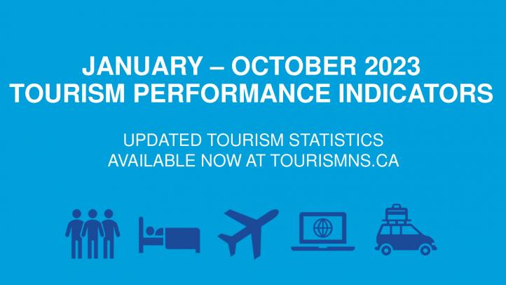 January to October Tourism Performance Indicators