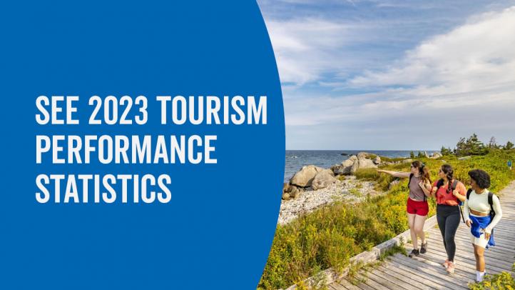 See 2023 Tourism Performance Statistics. Image of visitors walking on boardwalk at Kejimkujik National Park Seaside.