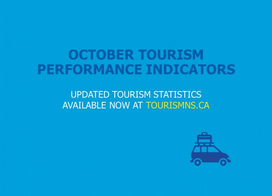 October Tourism Performance Indicators Updated Statistics available now at tourismns.ca. Icon of a car with luggage on the roof.