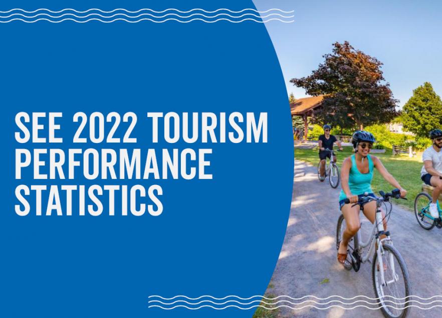 See 2022 Tourism Performance Statistics. Image of three people riding bicycles on a sunny day.